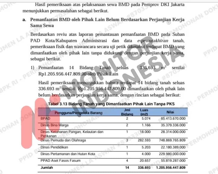 Rusun, Menara hingga Tanah Rp1,2 T Bermasalah, BPK Desak Gubernur DKI Ambil Langkah Tegas!