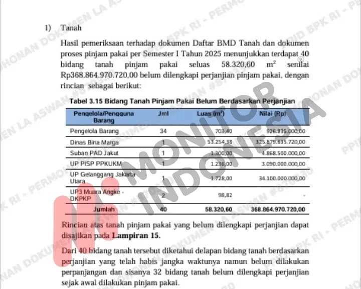 BPK Temukan Masalah Tanah TNI AL Marunda dan Aset DKI Rp368 M tanpa Perjanjian
