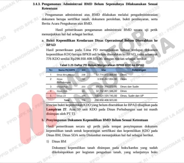 BPK Temukan 776 Kendaraan Dinas DKI Senilai Rp298,9 M Belum Diserahkan ke BPAD