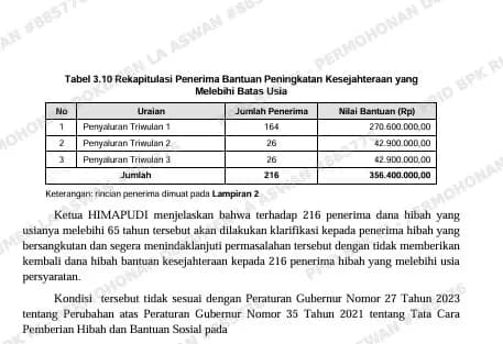 BPK Bongkar Hibah PAUD DKI Rp356,4 Juta Salah Sasaran, 216 Penerima Ternyata Lewati Batas Usia