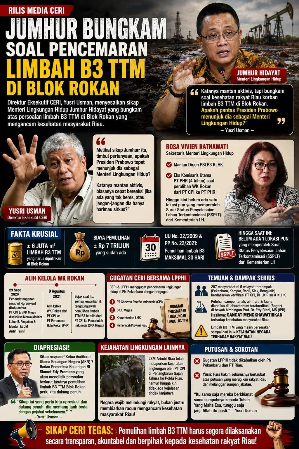Menteri Lingkungan Hidup Bungkam Soal Pencemaran Limbah B3 TTM di Blok Rokan