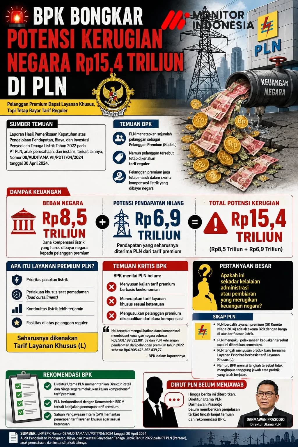 Infografis BPK Bongkar Potensi Kerugian Negara Rp 15,4 T di PT PLN (Dok MI/BPK)