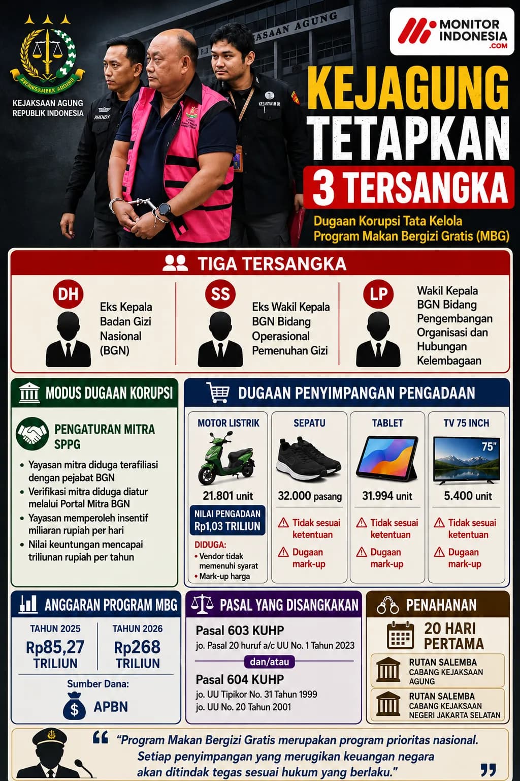 Infografis Kejagung Tetapkan 3 Tersangka Korupsi Tata Kelola MBG (Dok MI/Kejagung)
