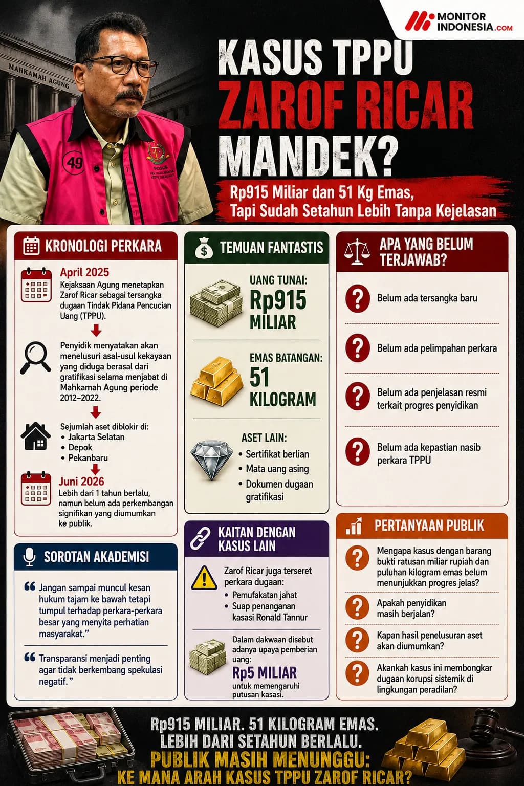 Infografis Kasus TPPU Zarof Ricar Rp 195 Miliar (Dok MI)
