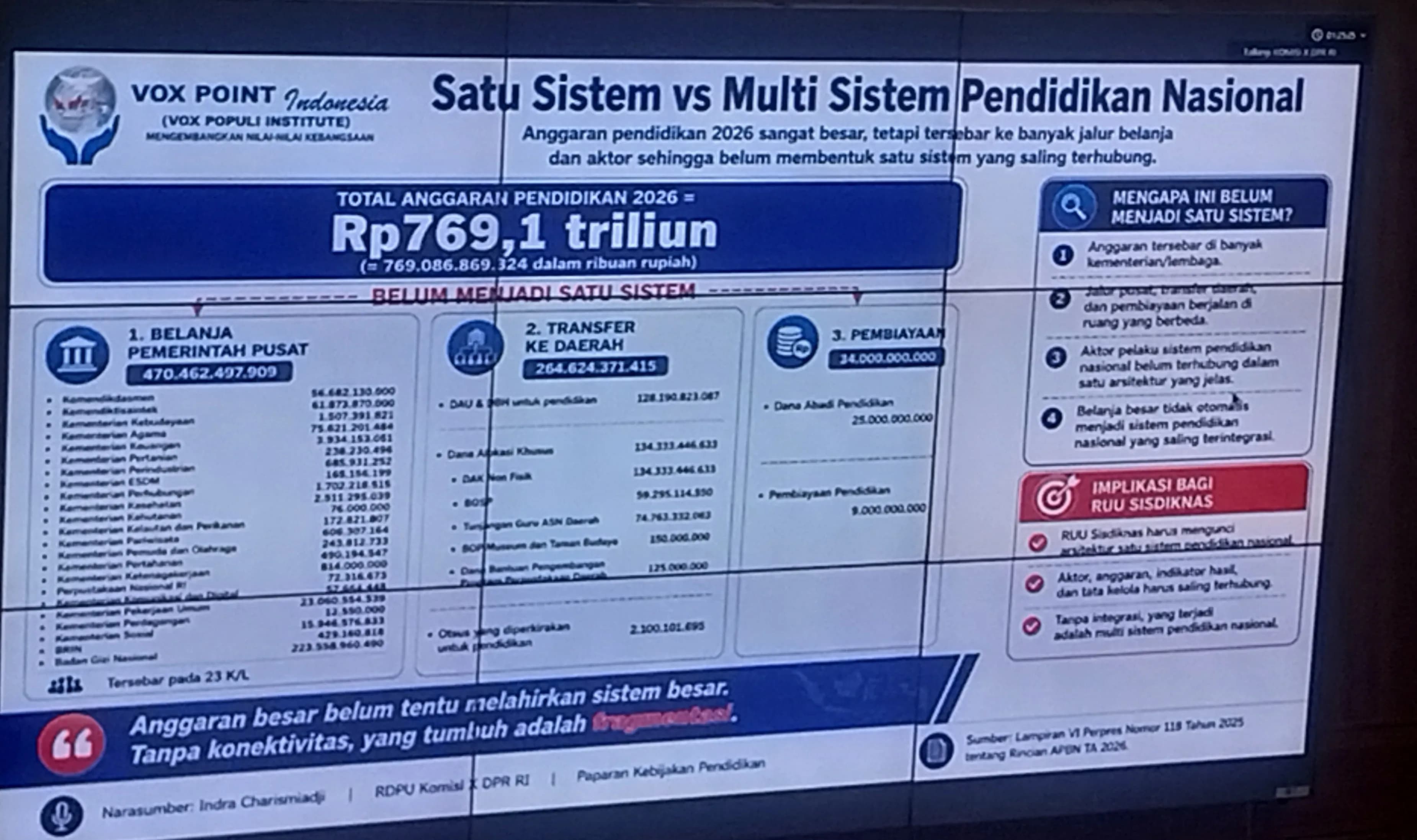 Pengamat Kritik Anggaran Pendidikan Jumbo: Uang Besar, Sistem Tetap Amburadul