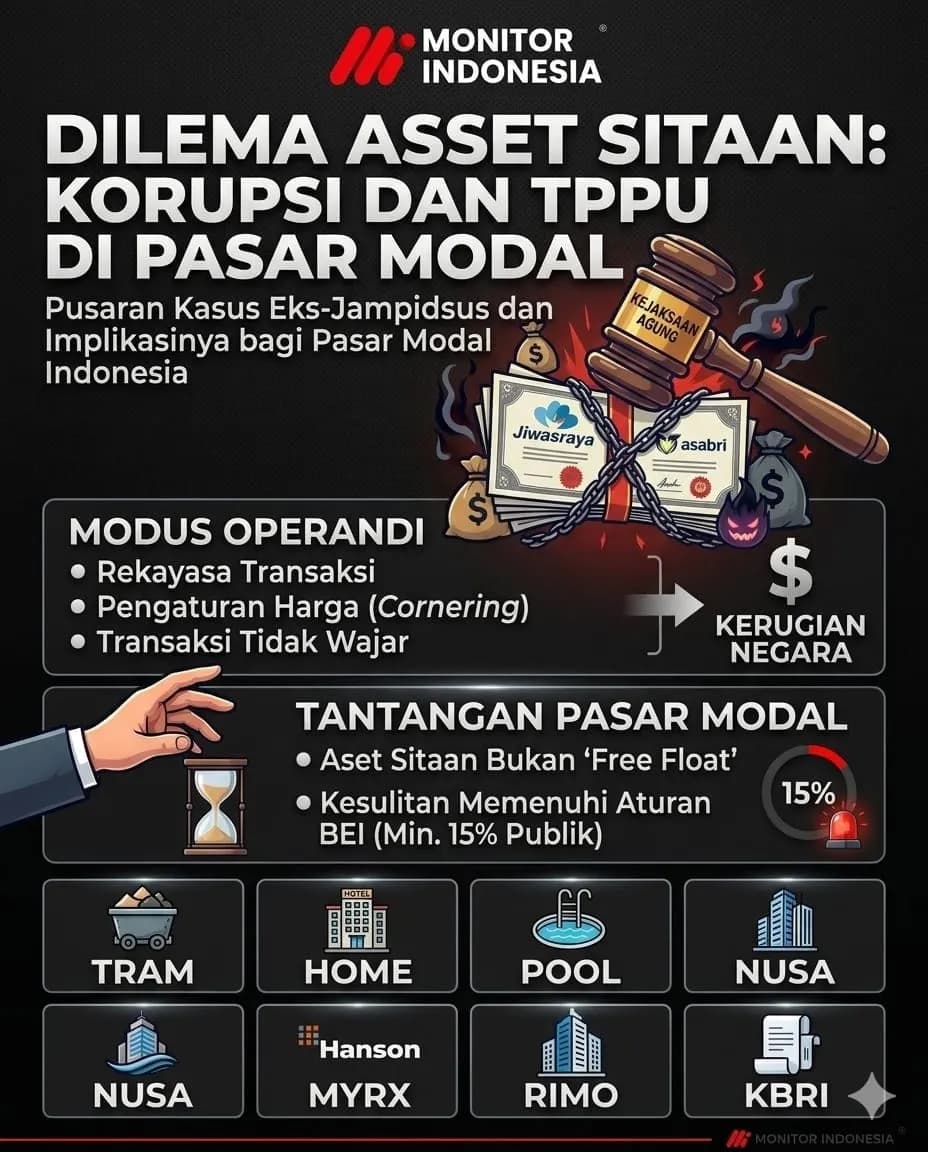 Infografis - Dilema Aset Sitaan: Korupsi dan TPPU di Pasar Modal (Dok MI)