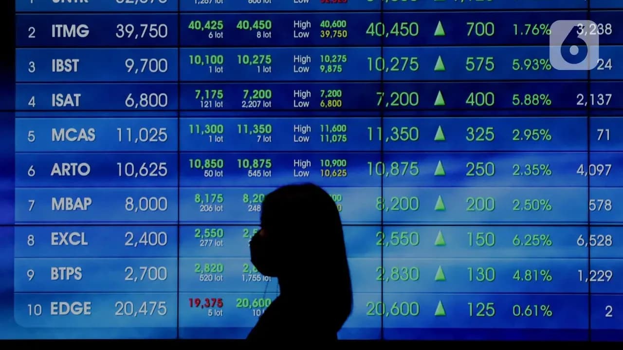 IHSG Tertekan Usai Perry Warjiyo Mundur, Pasar Finansial Dihantui Ketidakpastian