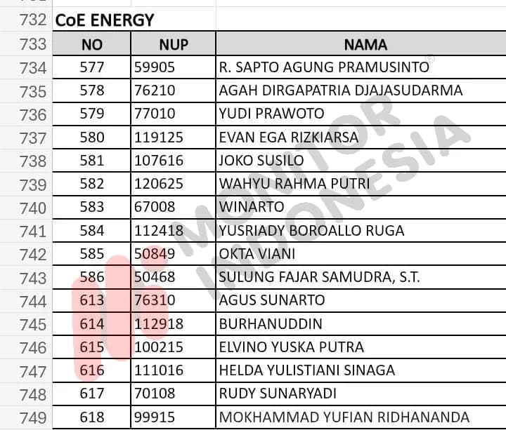Vonis Korupsi Tak Membuat Rudy Terlempar dari BKI, Fernando Emas Desak Dony Oskaria Bertindak!