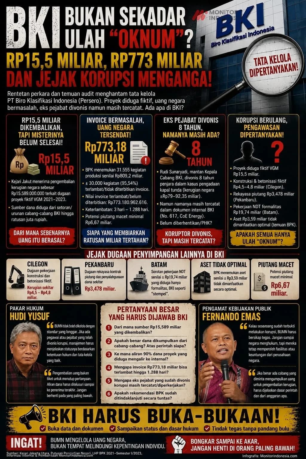 Infografis: BKI disorot setelah dugaan korupsi Rp15,5 miliar, vonis eks pejabat, dan temuan BPK Rp773,18 miliar memicu pertanyaan serius soal tata kelola perusahaan. (Dok MI)