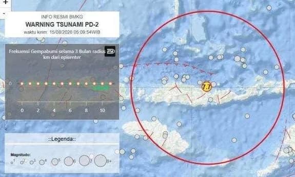 Gempa M 7,7 Guncang NTT, Tsunami Terdeteksi hingga 0,94 Meter