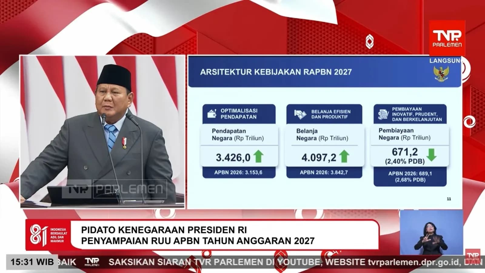 Ekonom Peringatkan APBN 2027: Target Defisit 2,4% Bisa Jadi Terlalu Optimistis