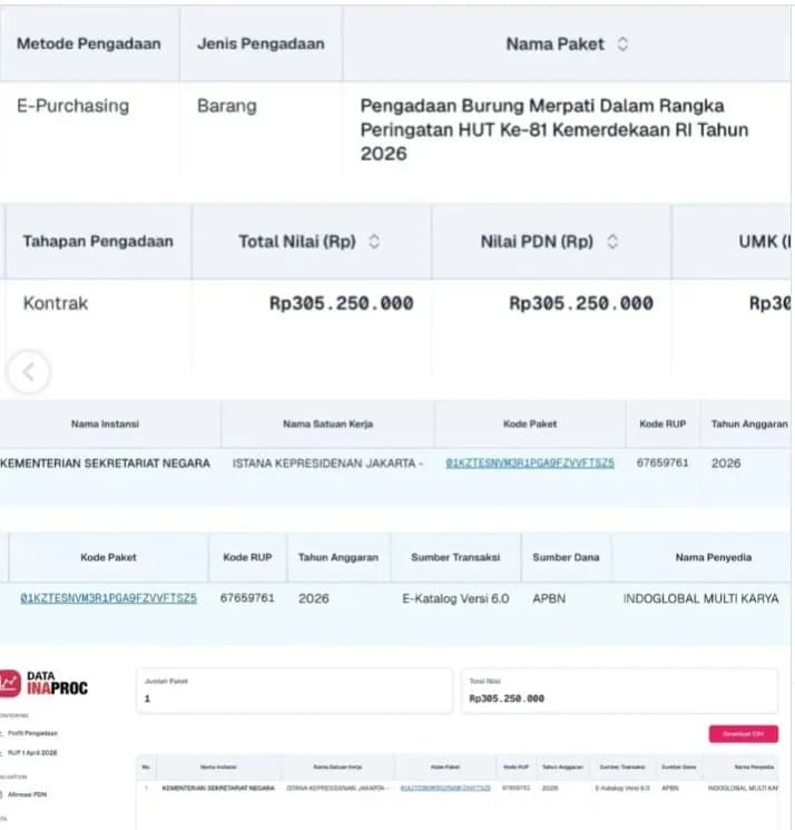 Negara Klaim Hemat, Kemensetneg Malah Anggarkan Rp305 Juta untuk Burung Merpati HUT RI ke-81