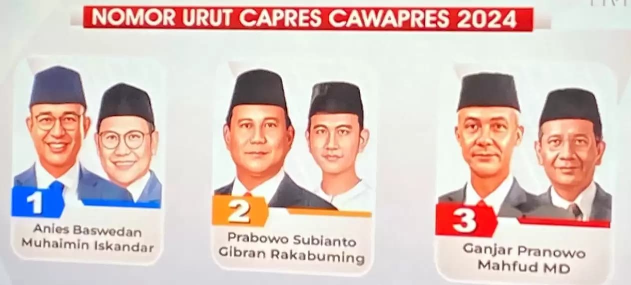 Nomor Urut Capres-Cawapres: Anies Nomor 1, Prabowo Nomor 2, Ganjar Nomor 3