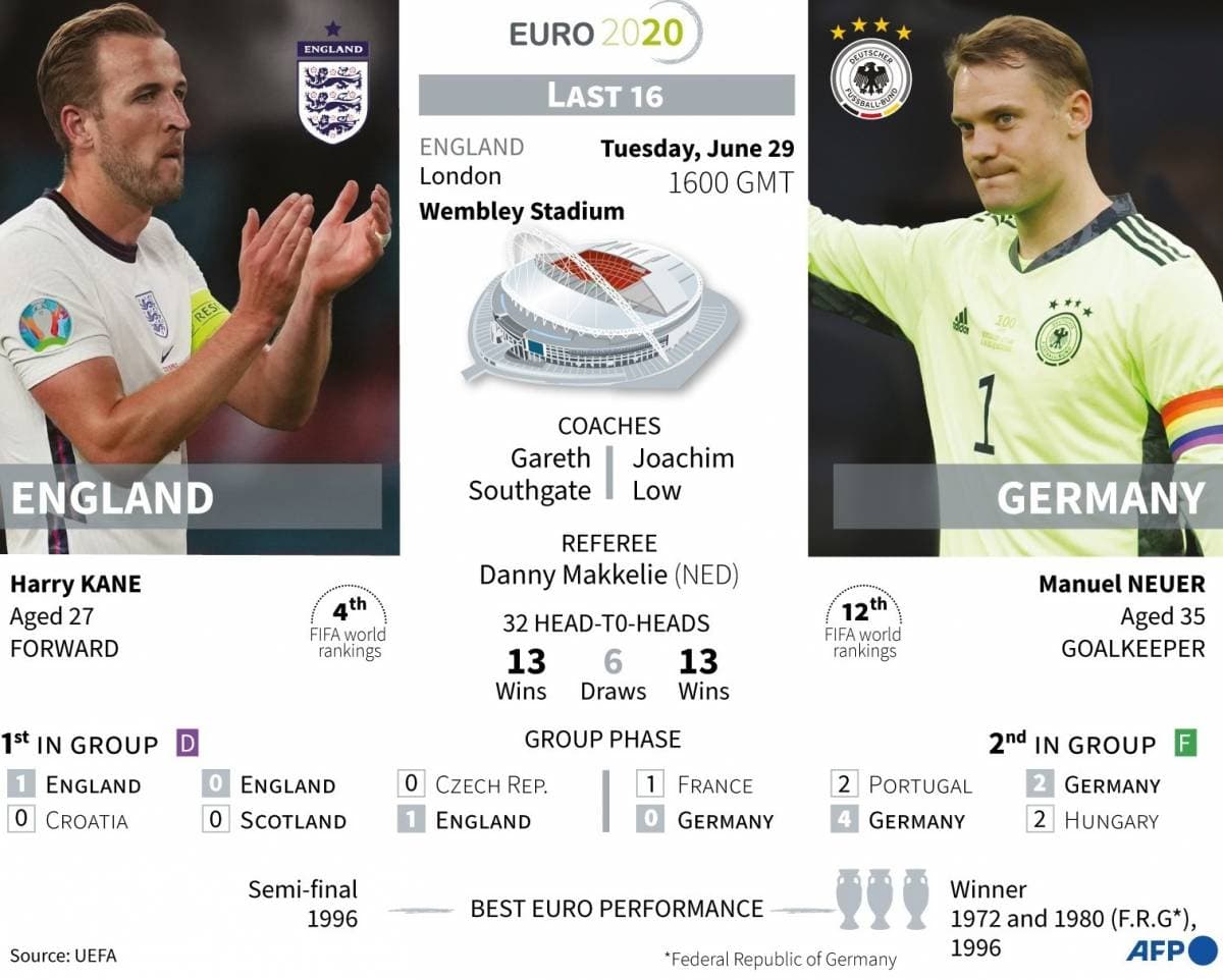 Jelang Inggris vs Jerman, Penalti dan "Kutukan" Hantui Timnas Inggris