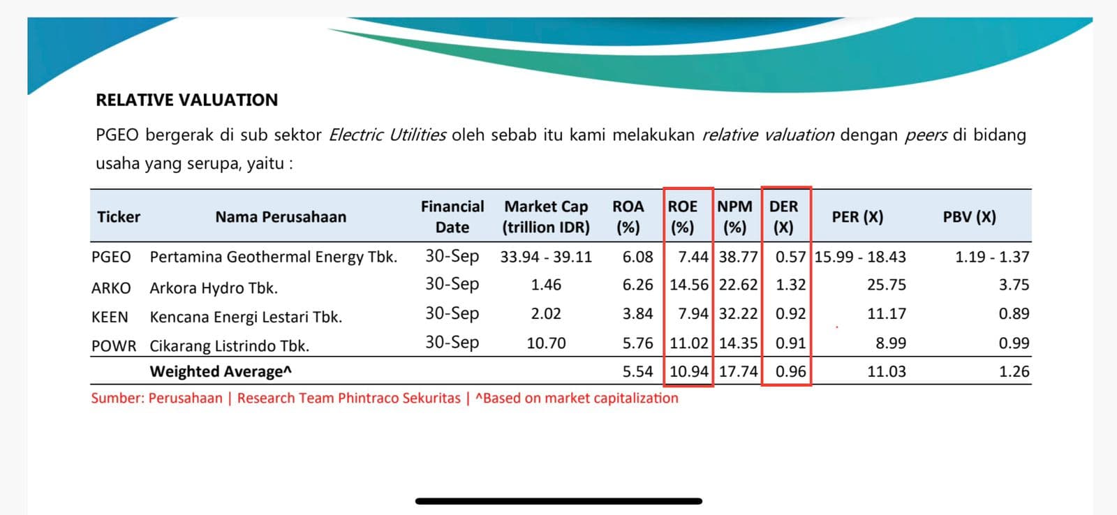 Penawaran Umum Perdana dan Pertamina Geothermal Energy Rugikan Negara: KPK Wajib Buka Mata!