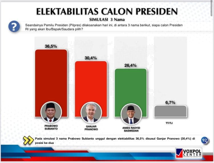 Duet Prabowo-Ganjar: Antara Dilema dan Ilusi