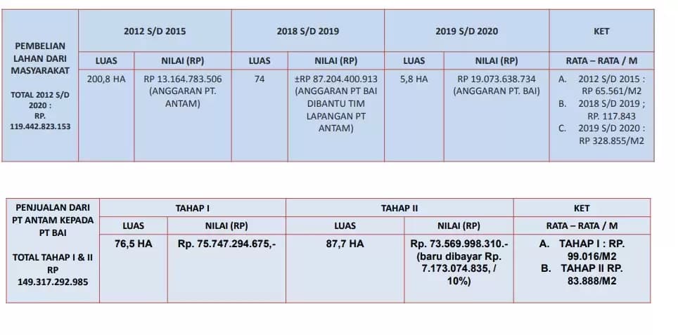 Bandara Long Apung 5