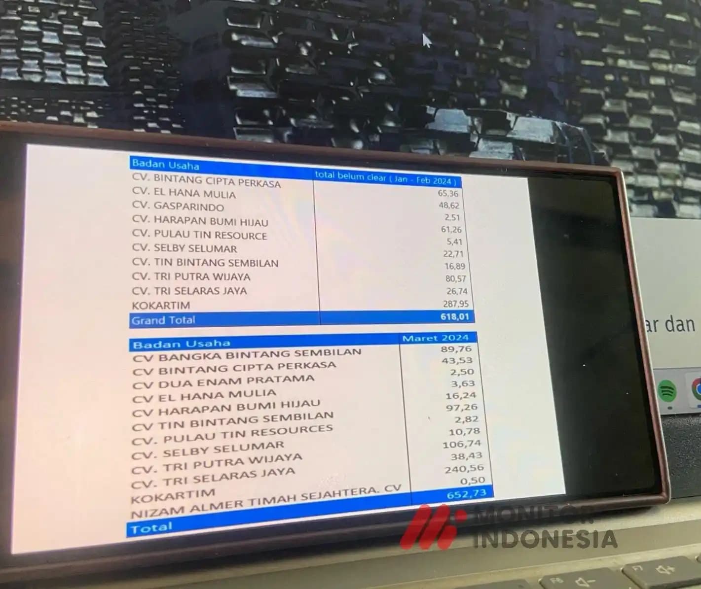 Kasus Timah Rp 700 Miliar
