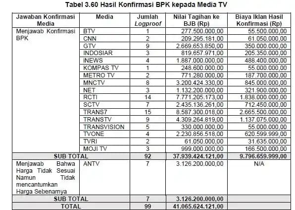 Korupsi Bank BJB