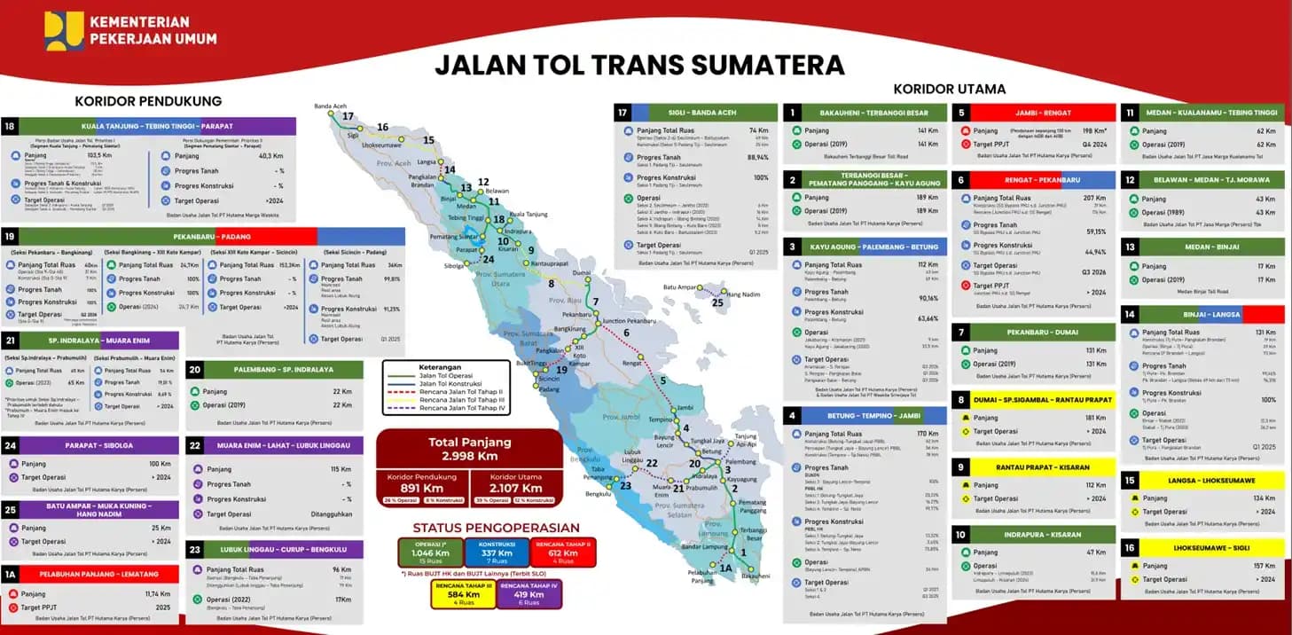 Mudik Sumatra