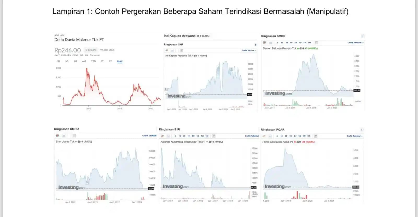 Pergerakan saham