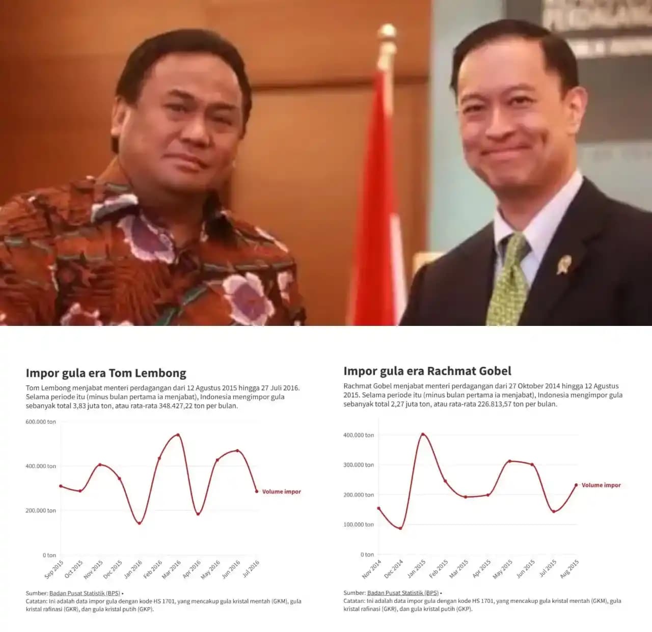 Rachmat Gobel dan Tom Lembong