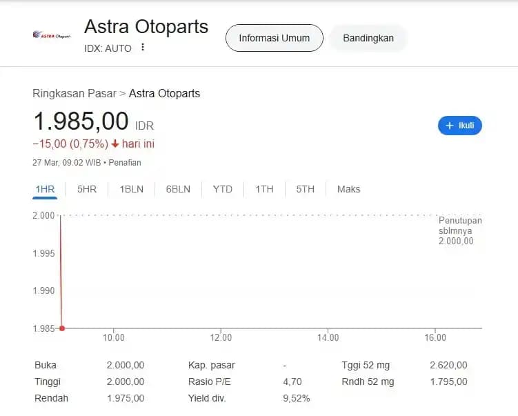 Saham Astra Otoparts (AUTO)