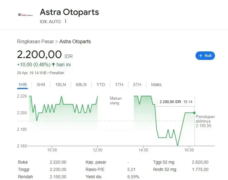 Saham Astra Otoparts (AUTO)
