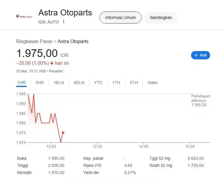 Saham Astra Otoparts (AUTO)