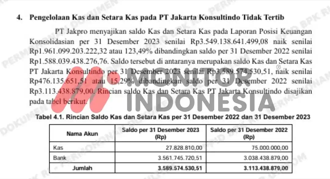 Temuan BPK Jakpro 4