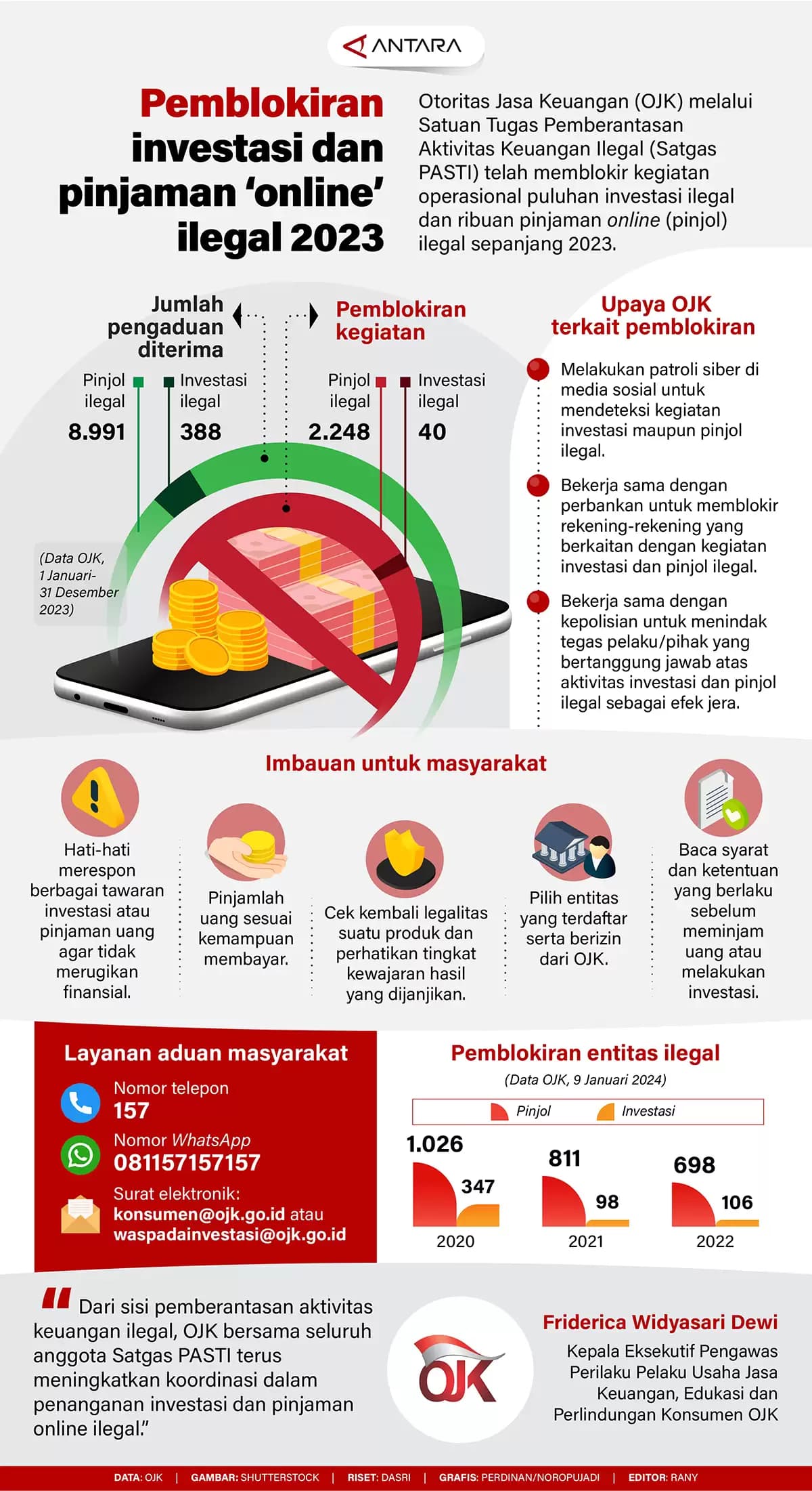 Infografis - Pemblokiran investasi dan pinjol ilegal 2023
