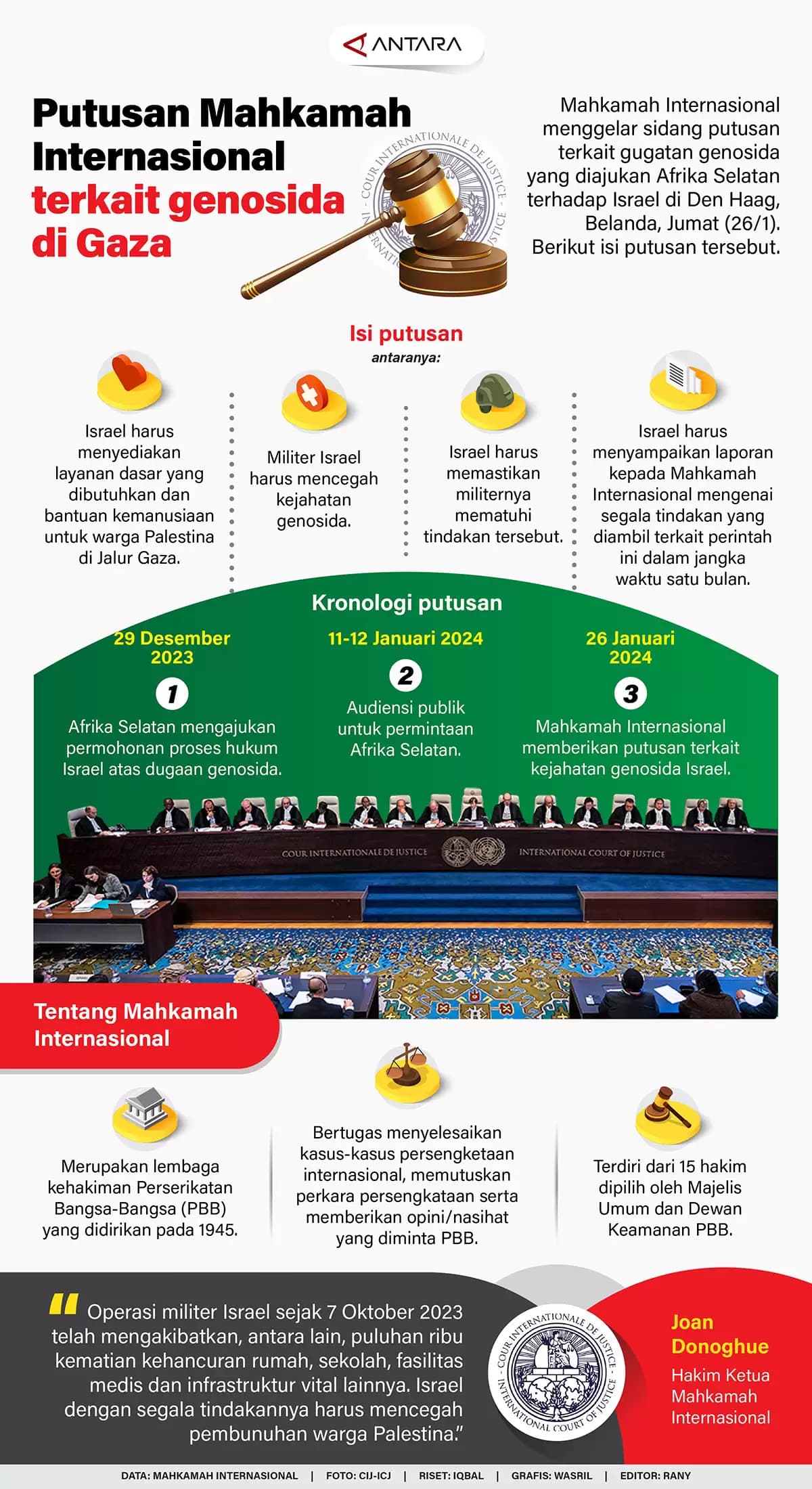 Infografis - Putusan Mahkamah Internasional terkait genosida di Gaza