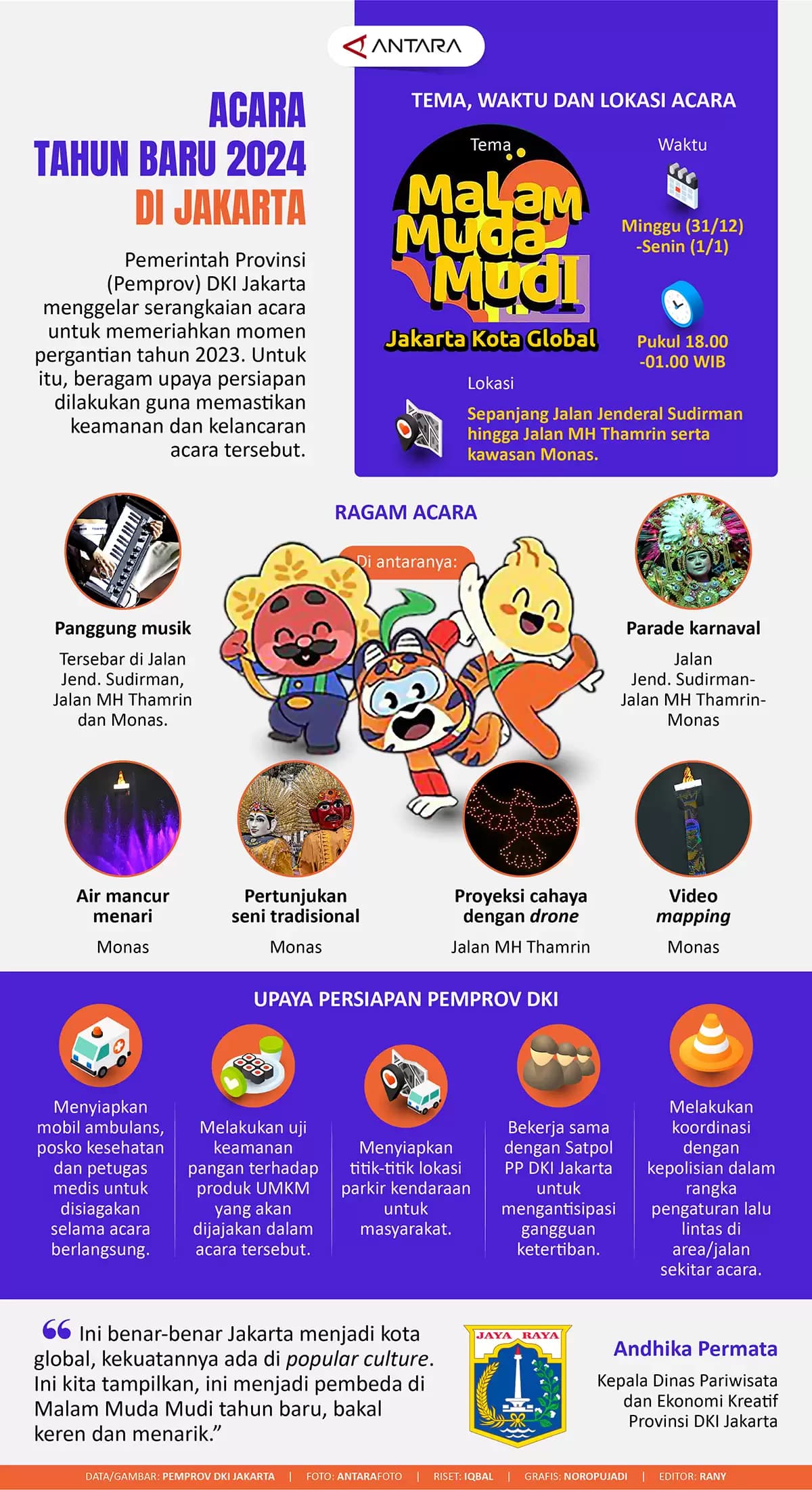 Infografis - Acara tahun baru 2024 di Jakarta
