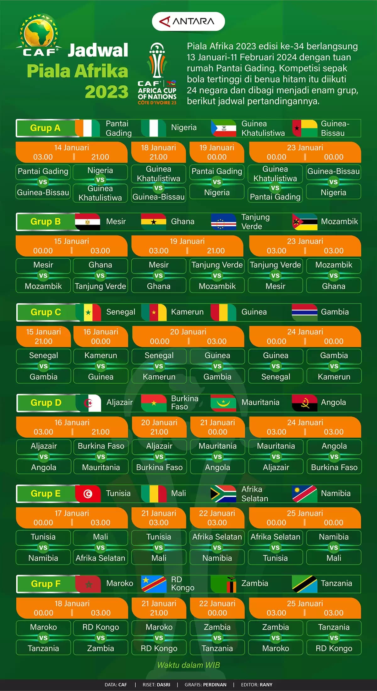 Infografis - Jadwal Piala Afrika 2023