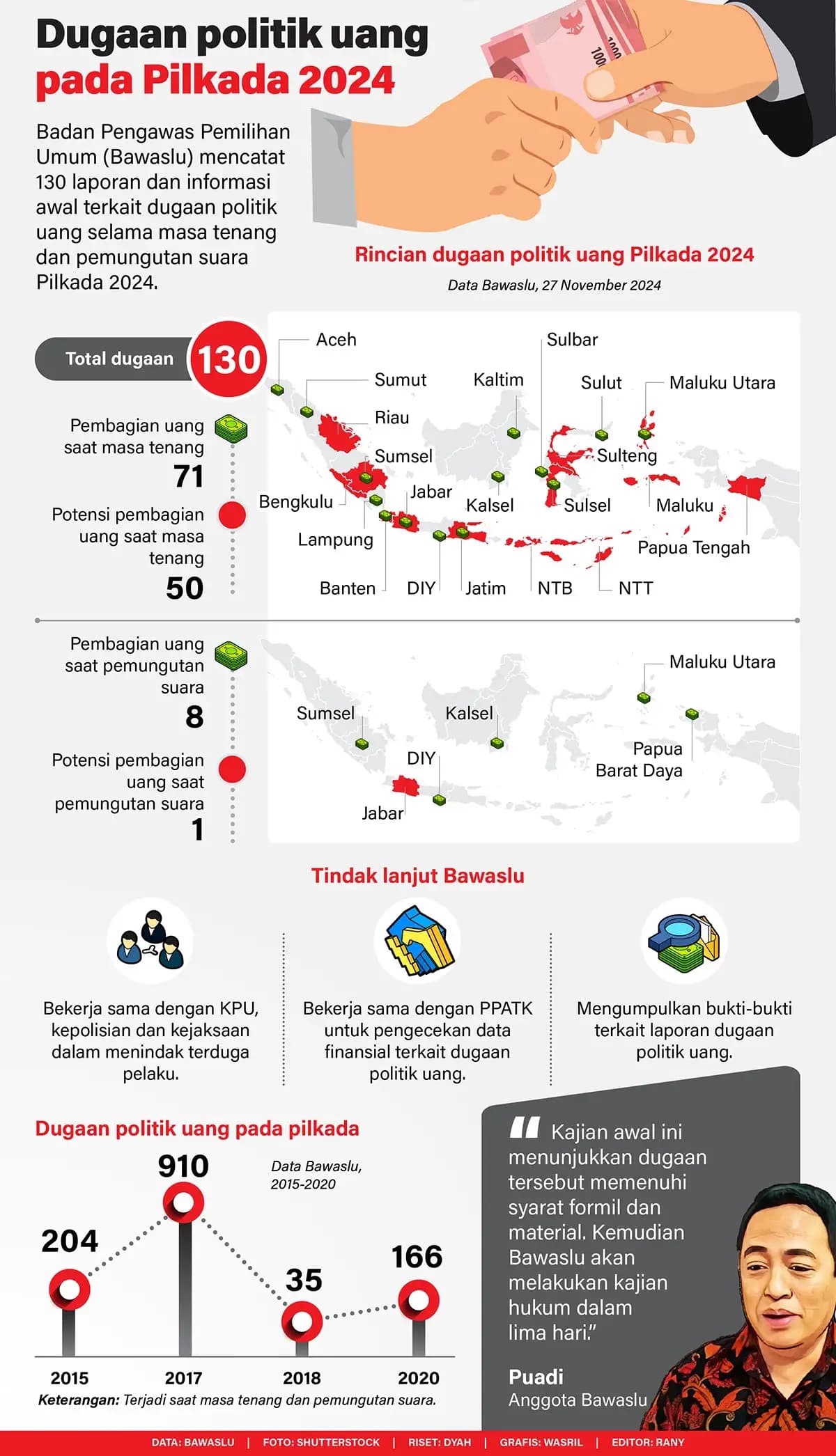 Infografis - Dugaan Politik Uang pada Pilkada 2024