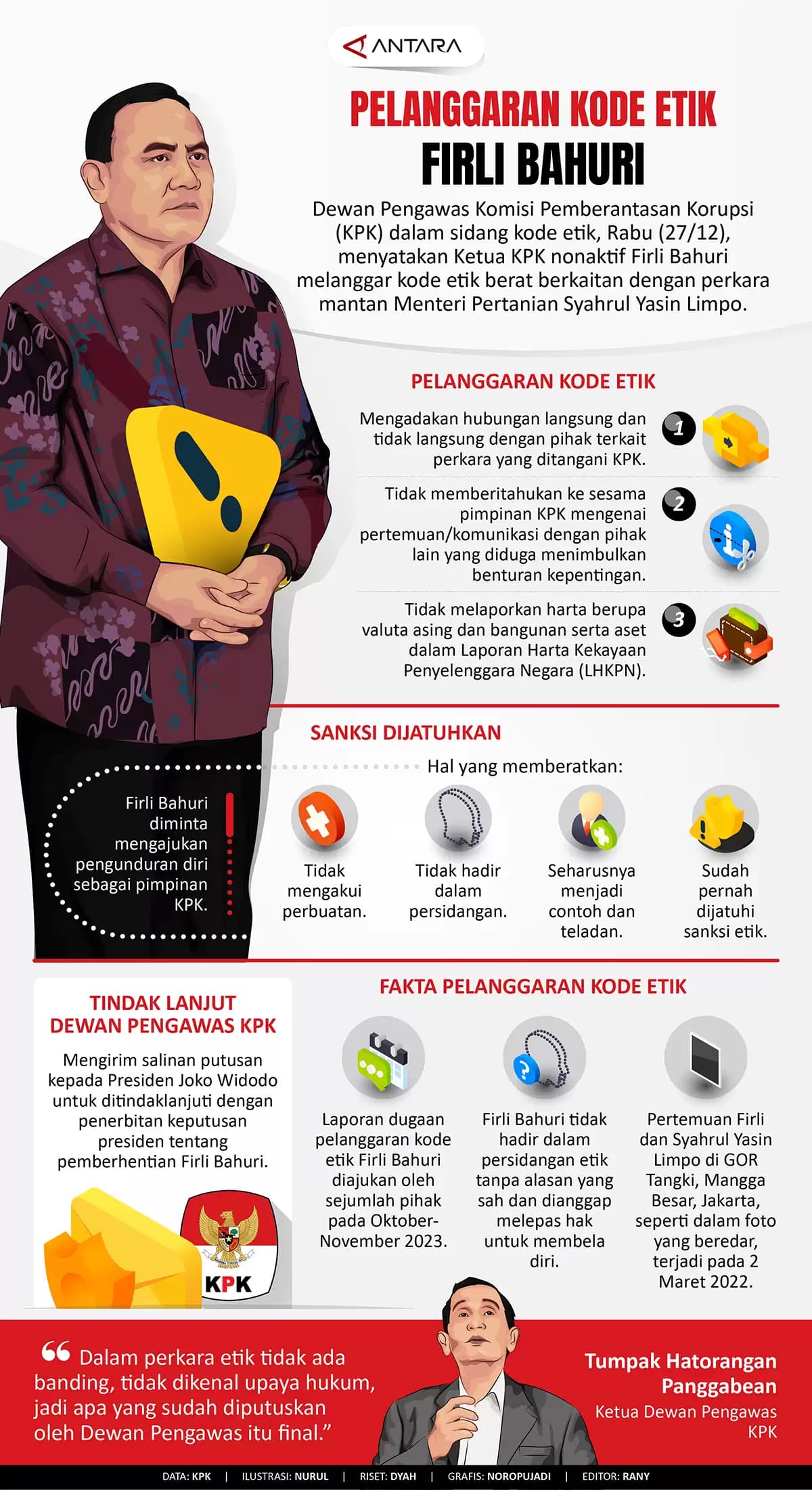 Infografis - Pelanggaran etik berat Firli Bahuri - Ketua KPK Nonaktif