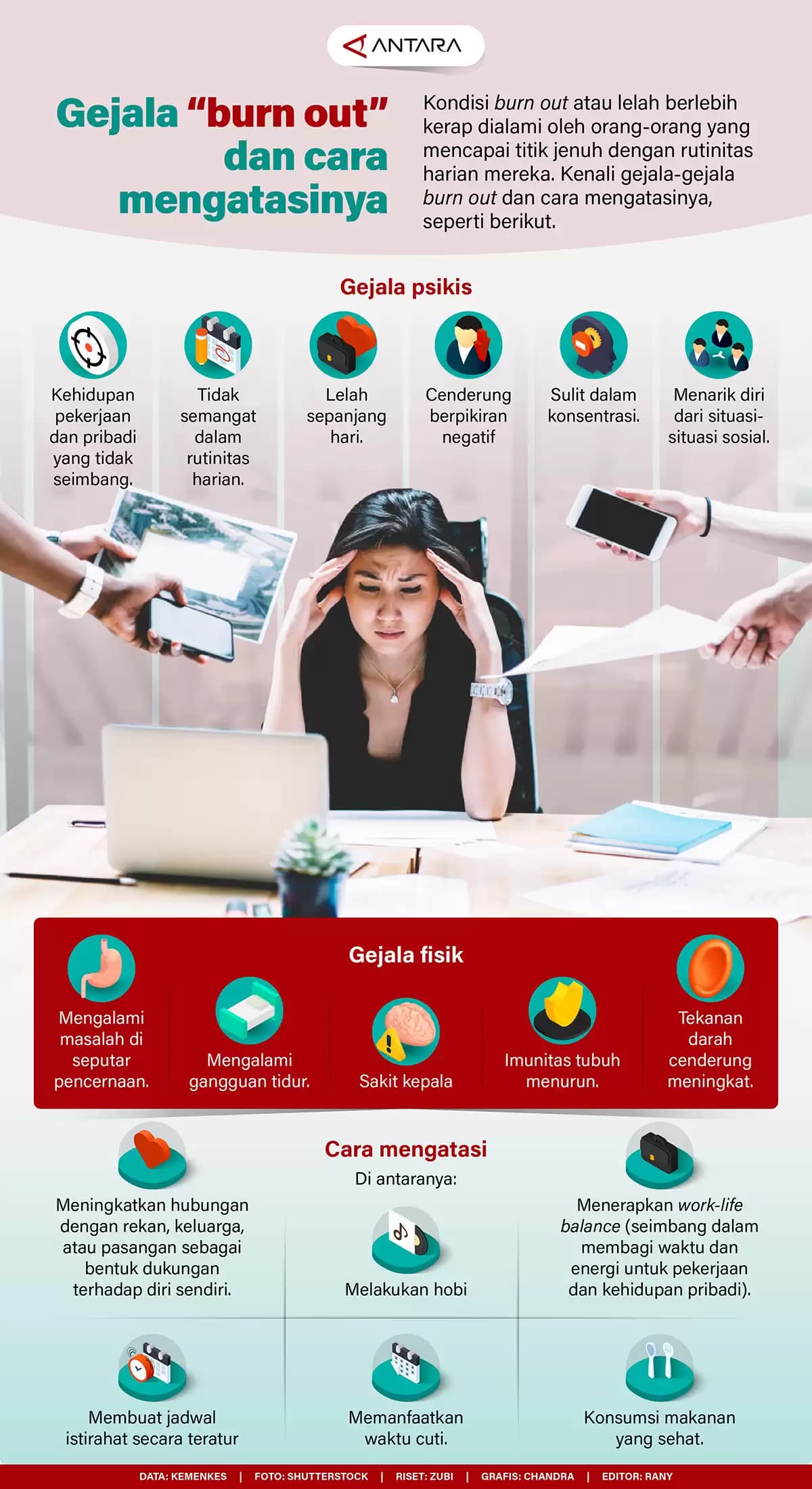 Infografis - Gejala Burn Out dan Cara Mengatasinya