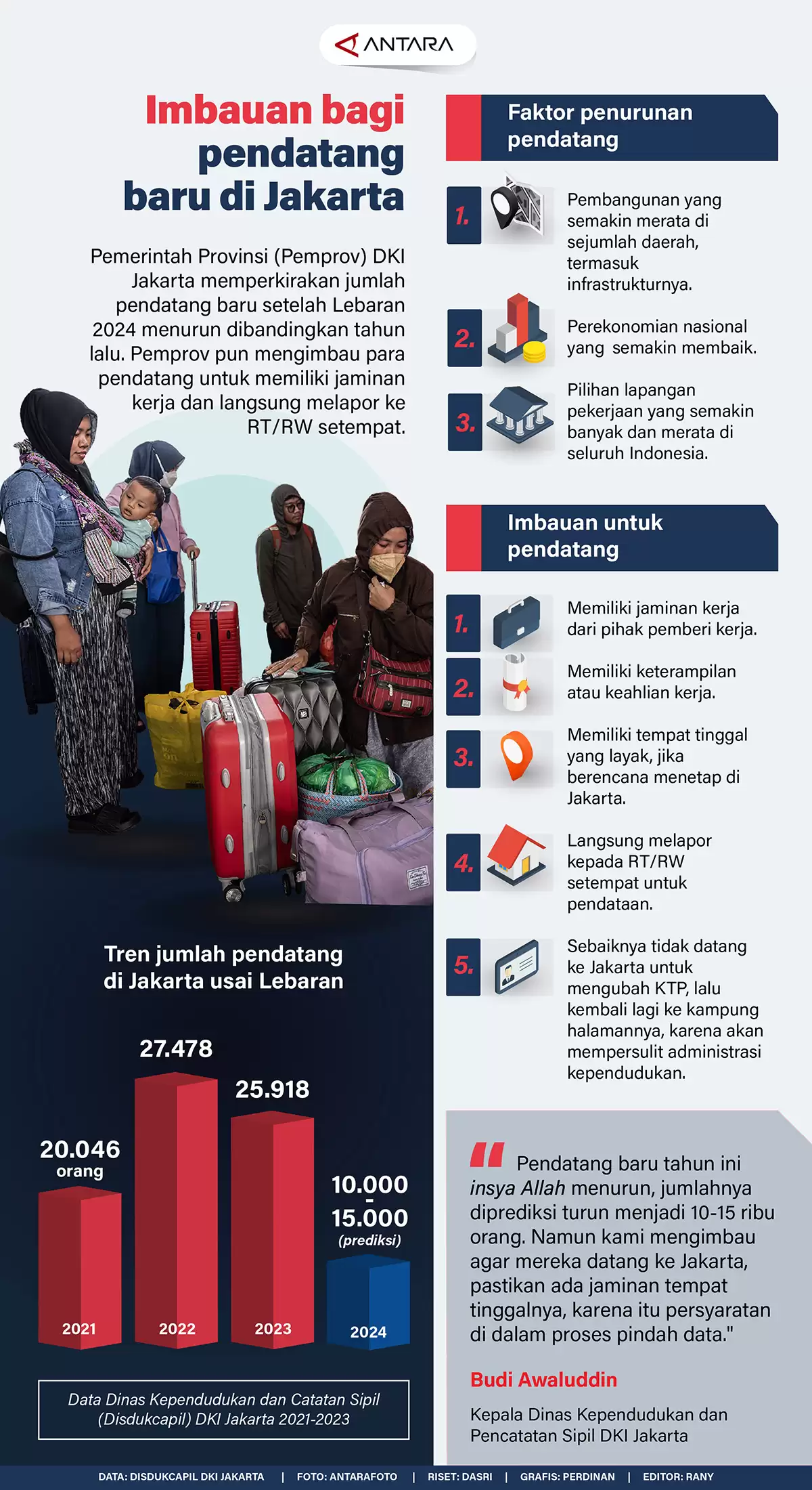 Imbauan Bagi Pendatang Baru di Jakarta