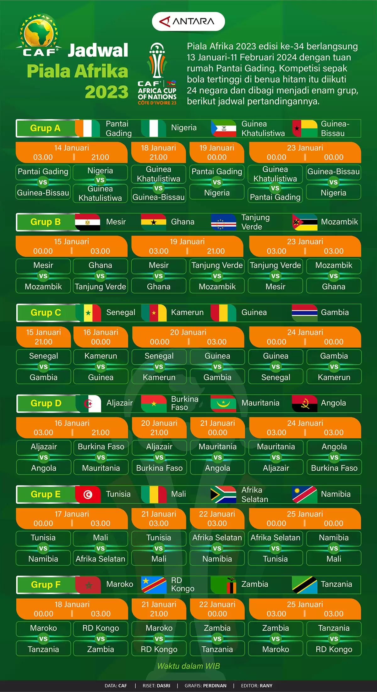 Jadwal Piala Afrika 2023
