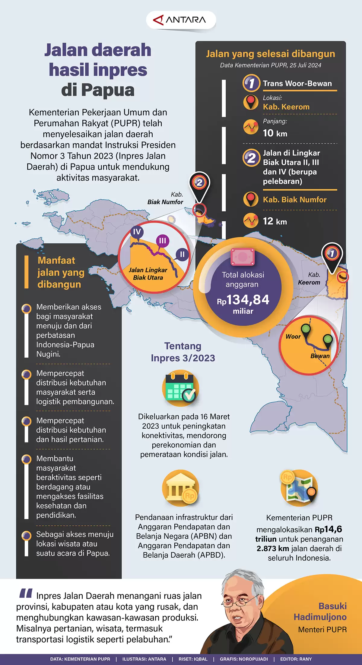 Jalan Daerah Hasil Inpres 3/2023 di Papua