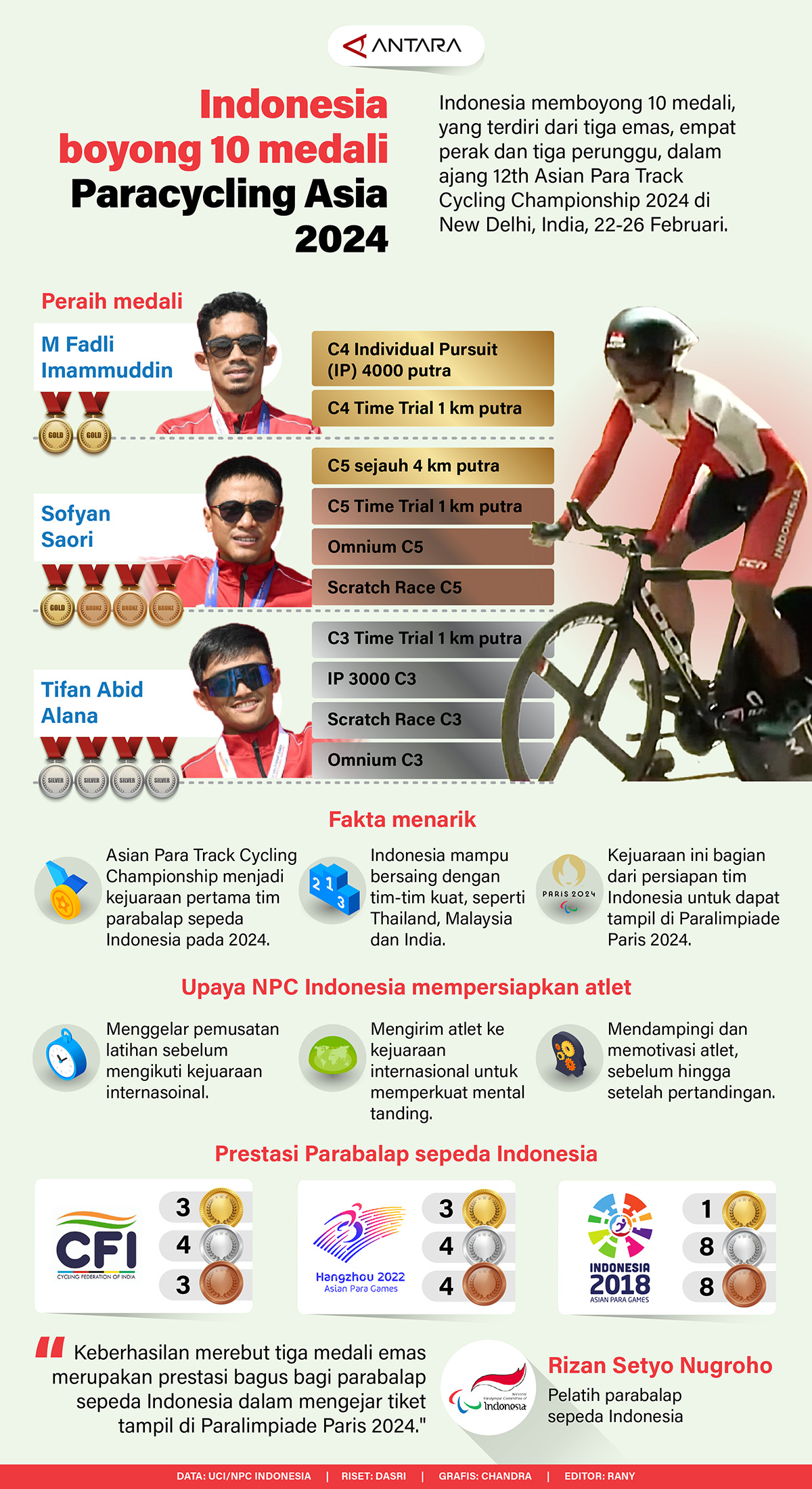 Indonesia Boyong 10 Medali Paracycling Asia 2024