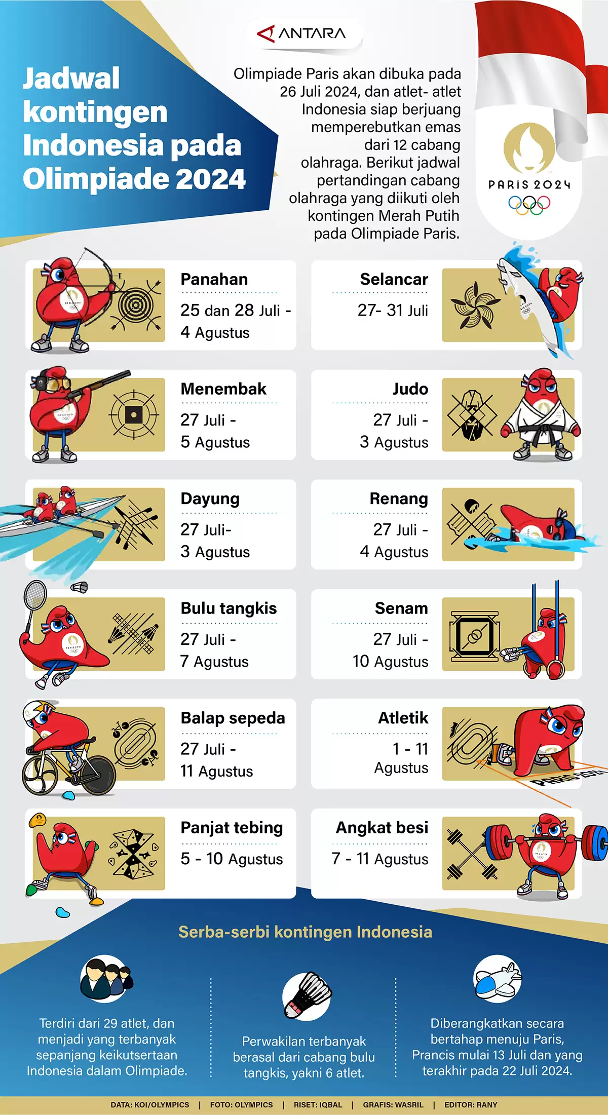 Jadwal Kontingen Indonesia pada Olimpiade 2024