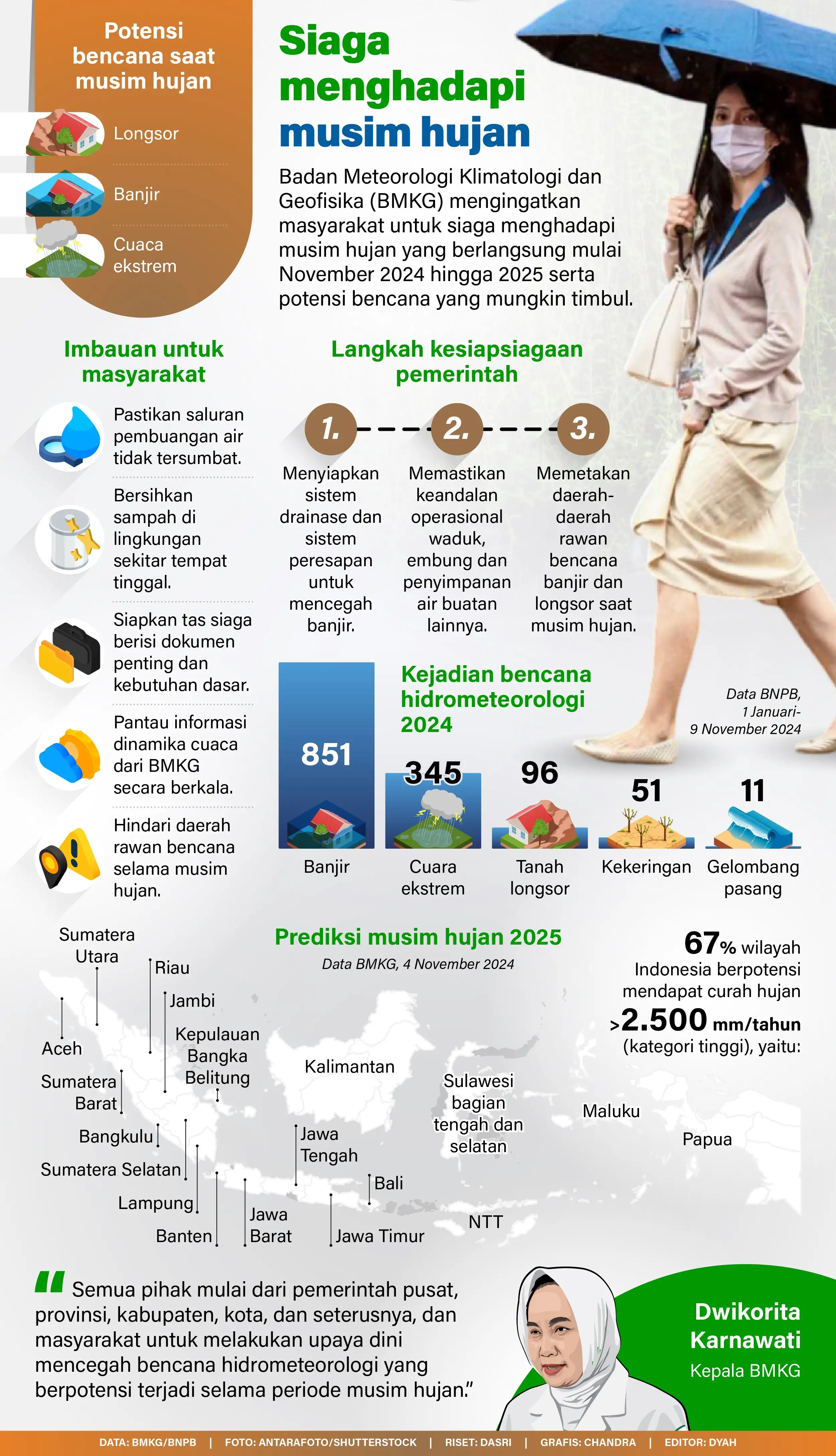 Siaga Menghadapi Musim Hujan