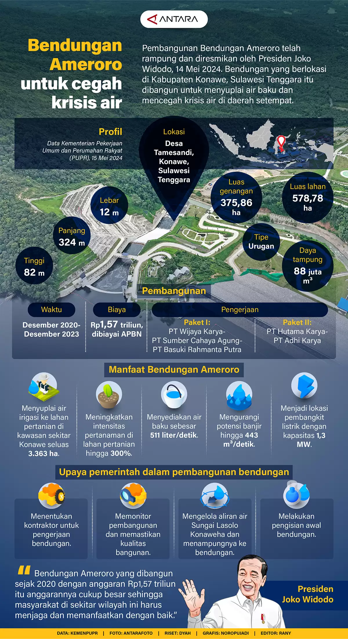 Infografis - Bendungan Ameroro untuk Cegah Krisis Air