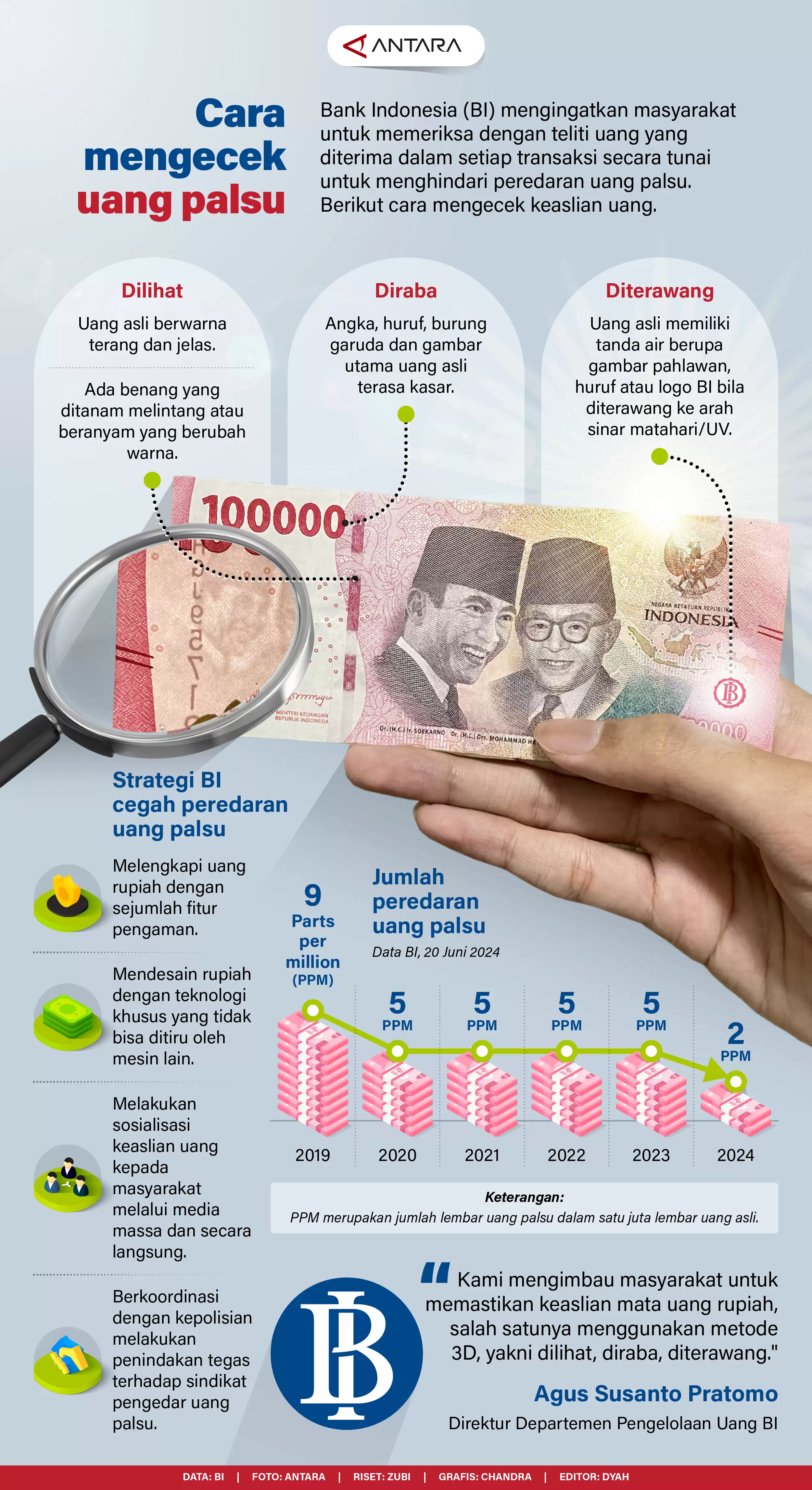 Infografis - Cara Mengecek Uang Palsu