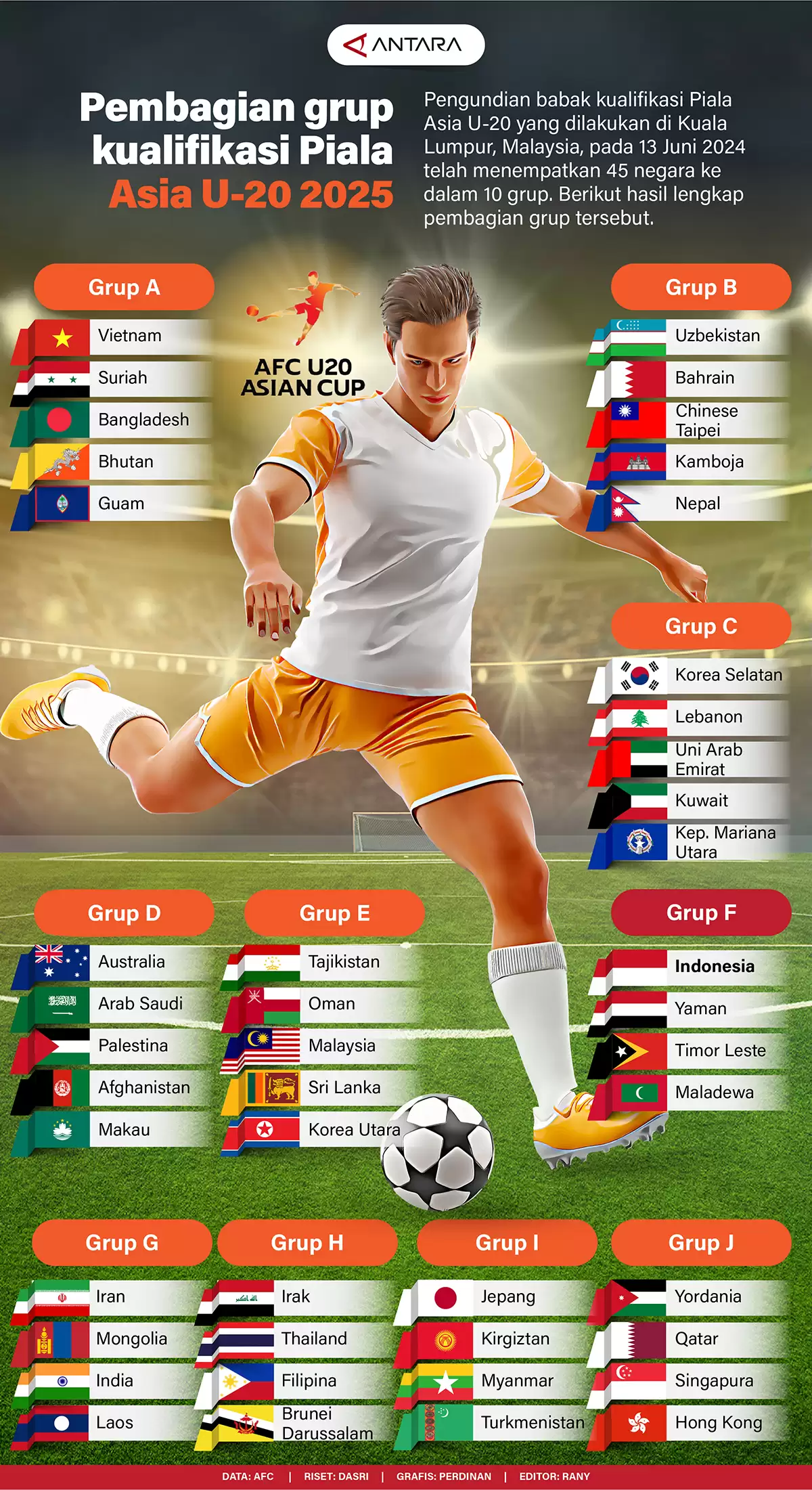Pembagian Grup Kualifikasi Piala Asia U-20 2025