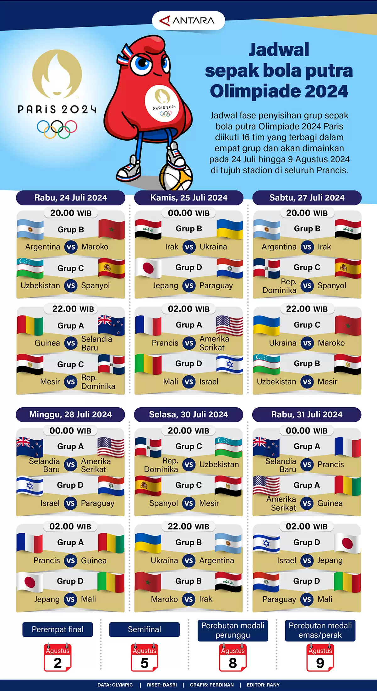 Infografis - Jadwal Sepak Bola Putra Olimpiade 2024