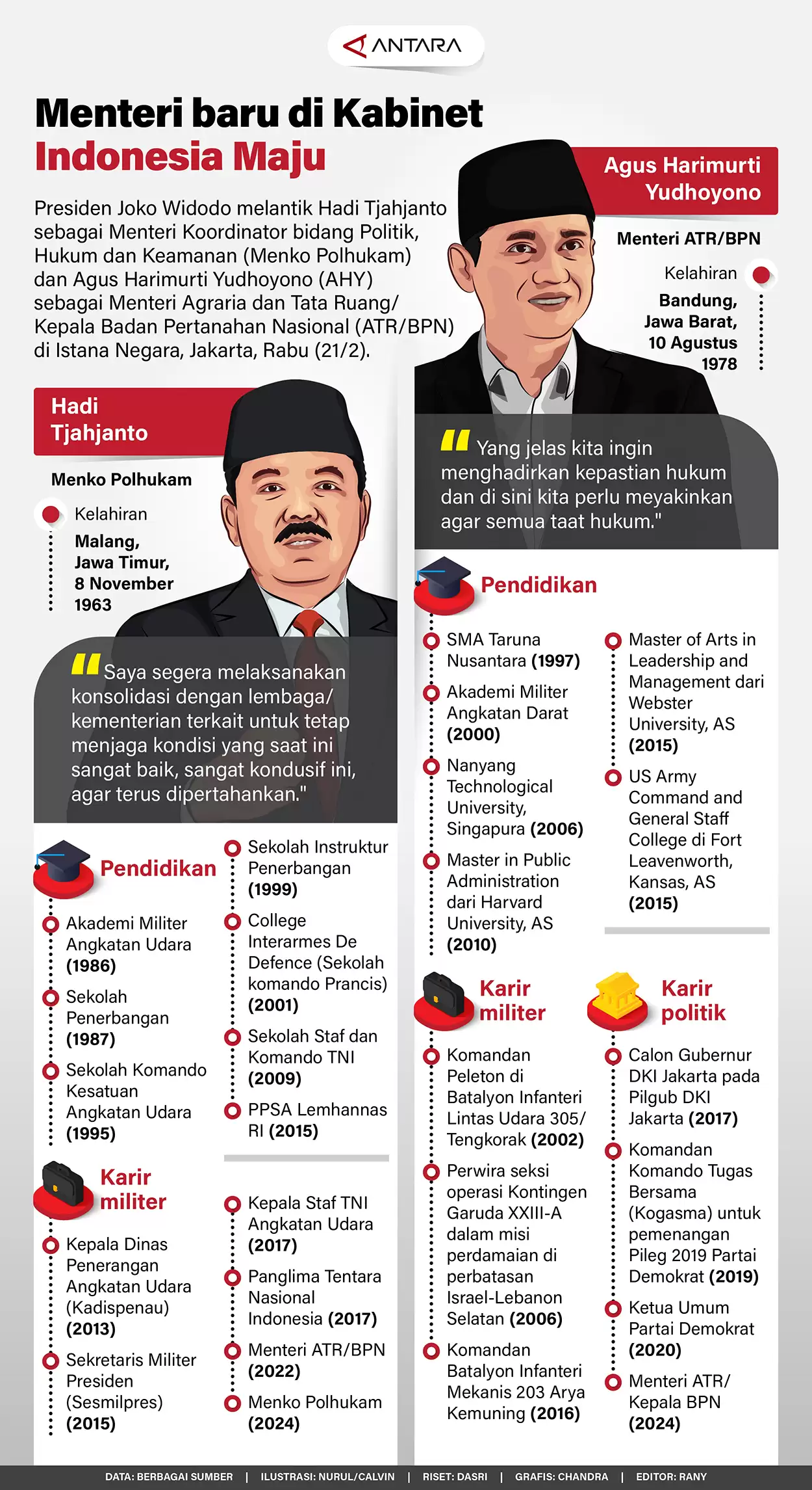 Menteri Baru di Kabinet Indonesia Maju