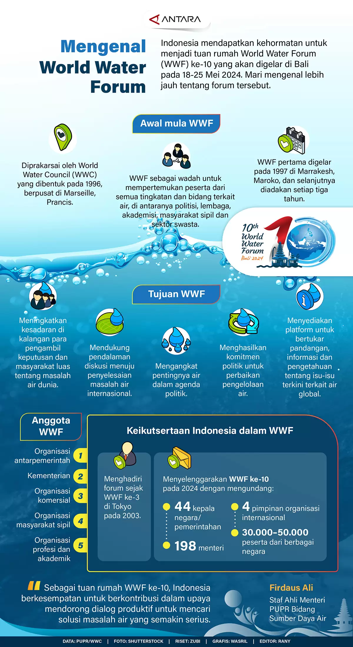 Mengenal World Water Forum