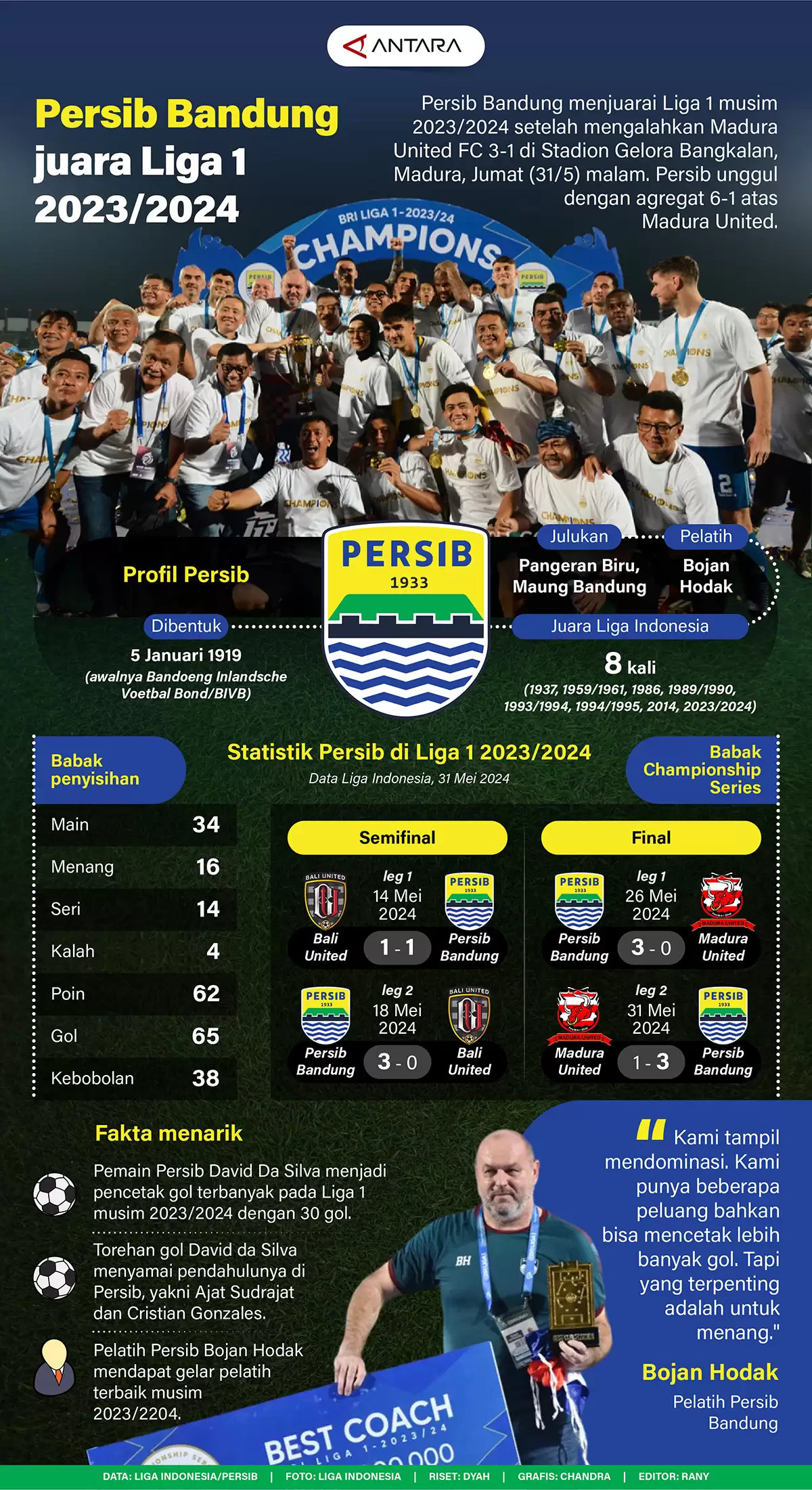 Persib Bandung Juara Liga 1 2023/2024